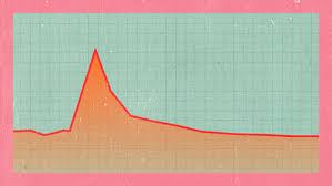 How Your Tax Returns Affect Your Medicare Premium Considerable