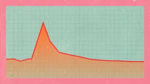 how your tax returns affect your medicare premium considerable