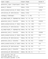 4 Generative Adversarial Networks Generative Deep Learning Book