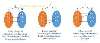 Fungsi bijektif adalah fungsi injektif sekaligus fungsi surjektif. Apa Perbedaan Fungsi Injektif Surjektif Dan Bijektif