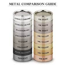 Precious Metal Chart For Jewelry Google Search Mens Wedding Rings Wedding Bands Wedding Rings Simple