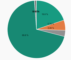 Chart Js Avoid Overlapping Of Tooltips In Pie Chart
