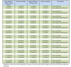 active duty pay schedule navy federal