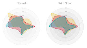 adding a subtle touch of glow to your d3 js visualizations