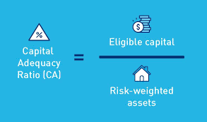 National regulators must track the car of banks to a bank must maintain a professional level of risk management and sound lending practice to attract the capital that acts as its first line of defense. Apra Explains Risk Weighted Assets Apra