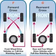 Cannot be driven over 50 miles per hour shouldn't be driven for more than 70 miles How Long Can You Drive On A Spare Tire Quora