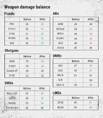 Slr Vs Old Sks Damage Error Game Discussion Feedback