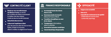 We did not find results for: Transformation Digitale Pourquoi Societe Generale Mise Sur Les Fintechs Camille Jourdain