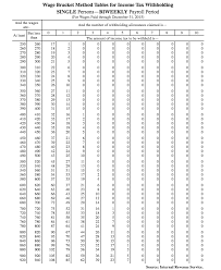 Bi Weekly Tax Calculator Jasonkellyphoto Co