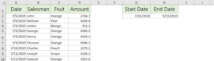 how to create a dynamic chart between two dates based on