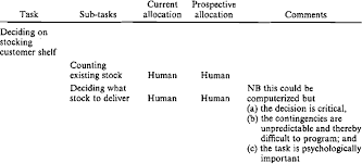An Example Task Allocation Chart Download Table