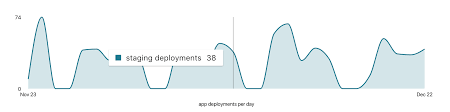 format dot hover label in line chart issue 120 plouc