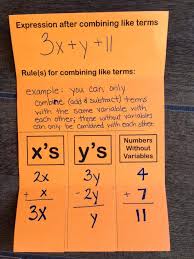 Quick Guide Combining Like Terms Foldable Combining Like Terms Like Terms Math Expressions