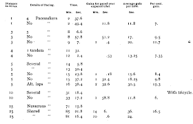 Classics In The History Of Psychology Triplett 1898