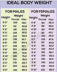 Up To Date Mayo Clinic Weight Chart Height Weight Chart Men