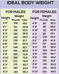 up to date mayo clinic weight chart height weight chart men