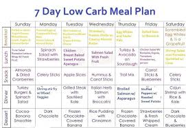 7 Day Low Carb Meal Plan Mat Low Carb Diet Plan Low