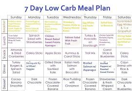 pin by robyn beach on carb friendly foods low carb menu