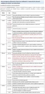 Koronavirus přijímačky formuláře pracoviště operační programy uk. Informace O Rezimu Prijimacich Zkousek Na Stredni Skoly A O Maturitnich Zkouskach Kraj Vysocina