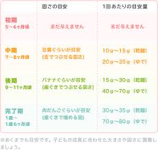 離乳食 後期 パスタ 量