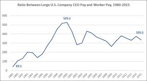 Ceo Pay Chart Updated E1475259208276 Inequality Org