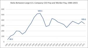 ceo pay chart updated e1475259208276 inequality org