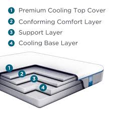 Tempur Pedic Tempur Cloud Prima 10 In Medium Memory Foam Queen Mattress 10237150 The Home Depot
