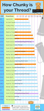 thread thickness cheat sheet find an easier way of figure