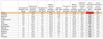 Le prix du béton livré sera alors nettement plus élevé, mais la mise en place du béton sera bien plus pratique.(faites chiffrer gratuitement vos travaux mais il faut savoir que le prix d'un m3 de béton livré sera plus coûteux. Prix De L Eau L Eau Est A Nous
