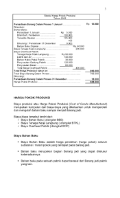 810.000 jumlah pemakaian bahan baku rp. Hpp Perusahaan Manufaktur