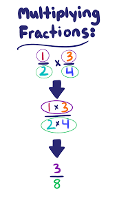 How to multiply 2 fractions. Multiplying Fractions Process Examples Expii