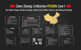 China Shang Civilization By Chelsey Yaro On Prezi