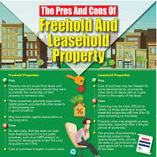 A service charge is usual but is not essential; Freehold Vs Leasehold The Millennial Dilemma Propsocial