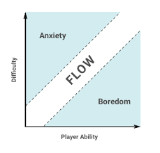 Flow (geomorphology), a type of mass wasting or slope movement in geomorphology. 7 Steps To Achieving Flow In Ux Design By Elaine Tran Ux Collective