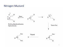 Image result for Mechlorethamine