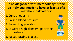 Understanding Metabolic Syndrome In The Community La Trobe Sport And Exercise Medicine Research Centre
