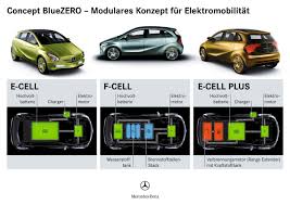 Mercedes Benz Bluezero Concept Layout Car Body Design