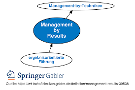 Damage that resulted from the storm; Management By Results Definition Gabler Wirtschaftslexikon