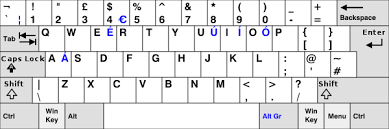 Help fix my chromebook my keyboard is typing the wrong letters. Altgr Key Wikipedia