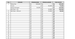Semoga buku pengelolaan kas smk/mak kelas xi pada kompetensi keahlian perbankan dan keuangan mikro ini bermanfaat bagi siswa dan seluruh pembaca dalam memperoleh pengetahuan. Contoh Kisi Kisi Soal Kas Kecil Akuntansi Kelas Xi Jawabanku Id