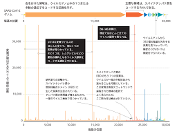 中国・武漢市で発生した新型コロナウイルスによる肺炎の感染が広がっている。 日本政府は感染症法の「指定感染症」と検疫法の「検疫感染症」に指定することを決定し、武漢滞在の日本人を 新型コロナウイルス 東京 新たに1471人感染 9日連続 1000人超. ã‚³ãƒ­ãƒŠã‚¦ã‚¤ãƒ«ã‚¹ã®å¤‰ç•°ã‚'ç†è§£ã™ã‚‹ Nature ãƒ€ã‚¤ã‚¸ã‚§ã‚¹ãƒˆ Nature Research