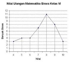Berikut ini adalah data nilai ulangan 10 siswa kelas enam: Matematika Kelas Vi Sd Rumah Rumus