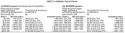 Irs 2018 Tax Tables And Tax Brackets 2018 Federal Income