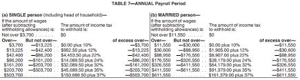 irs 2018 tax tables and tax brackets 2018 federal income