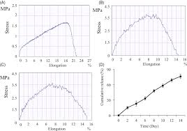 Sardar azmoun, 26, from iran zenit st. Acceleration Of Osteogenic Differentiation By Sustained Release Of Bmp2 In Plla Graphene Oxide Nanofibrous Scaffold Abazari 2021 Polymers For Advanced Technologies Wiley Online Library