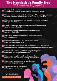 The Narcissistic Family Tree 12 Common Dynamics Of A Dysfunctional Family Narcissistic Family Dysfunctional Family Quotes Dysfunctional Family