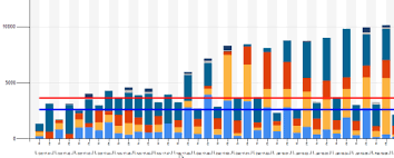 Ssrs Chart Custom Colors By Category Group Sqlservercentral