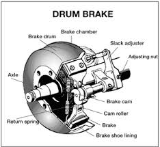 Brakes for less jacksonville florida. Florida Cdl Handbook The Parts Of An Air Brake System