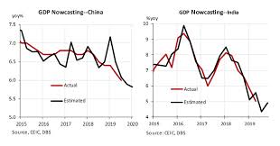 chart of the week china and india nowcast