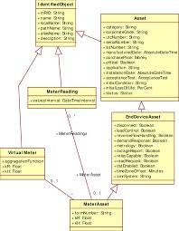 First leg is 5.9 miles long, starts in folsom, california. Shows The Cim Model With A New Class Virtualmeter And Its Connections Download Scientific Diagram